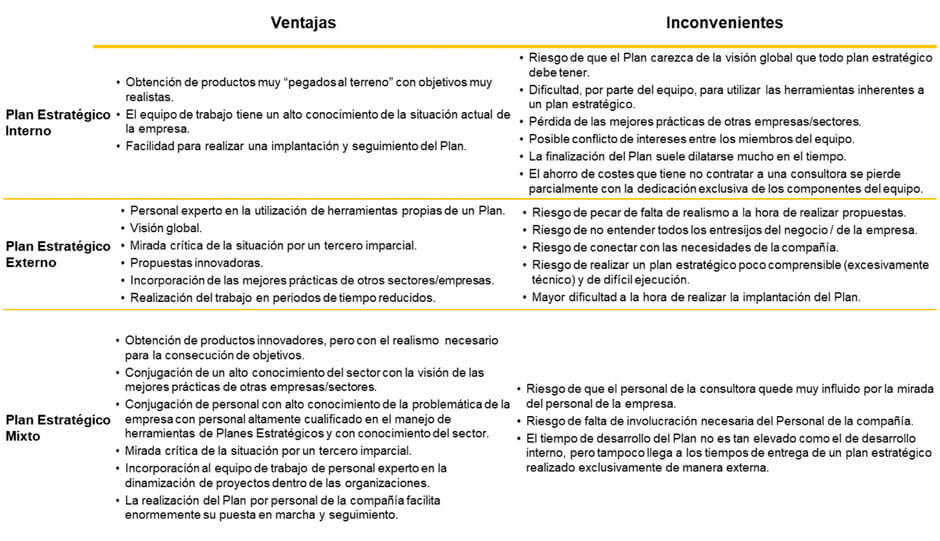 Planes Estratégicos